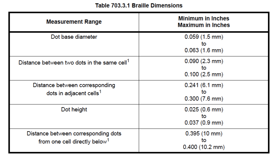 Chart displaying standard braille dimensions for ADA compliant signs.