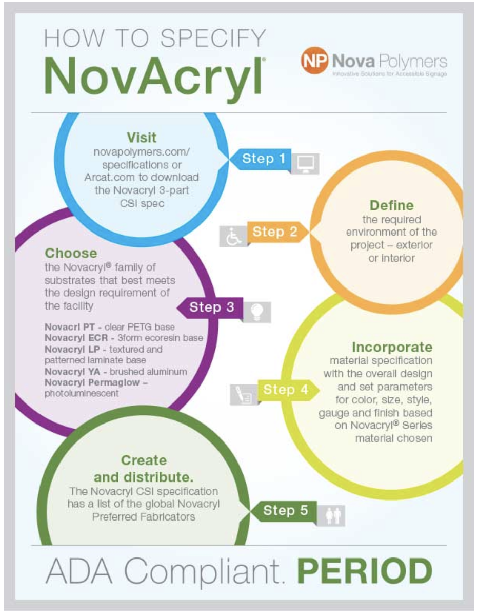 Nova Polymers’ chart on how to specify Novacryl.
