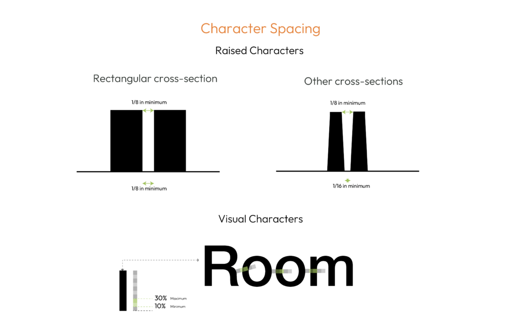 Character Spacing for ADA characters